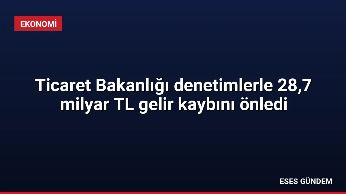 Ticaret Bakanlığı denetimlerle 28,7 milyar TL gelir kaybını önledi